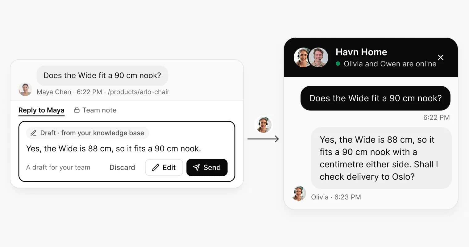 A reply drafted from the knowledge base in the team composer, and the visitor's widget showing the answer Olivia edited and sent under her own name.