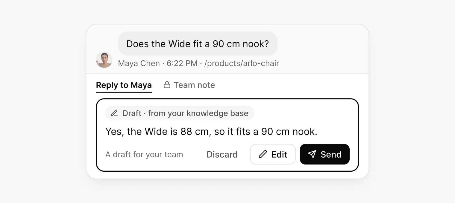 A visitor's question with a reply drafted from the knowledge base in the composer, waiting for a teammate to edit, discard or send.