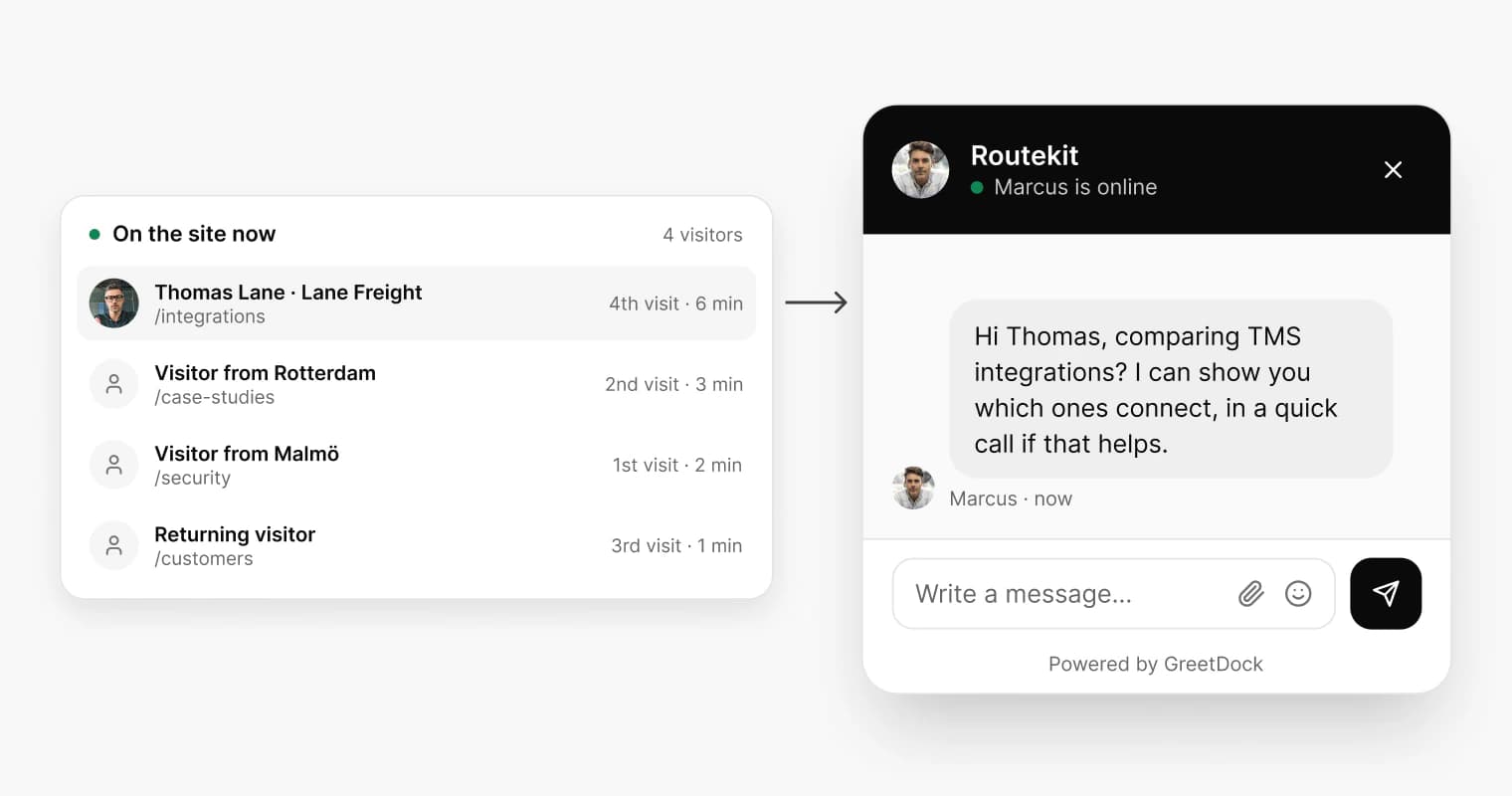 The team's list of visitors on the site now, then a teammate's hi about integrations appearing in that visitor's widget.