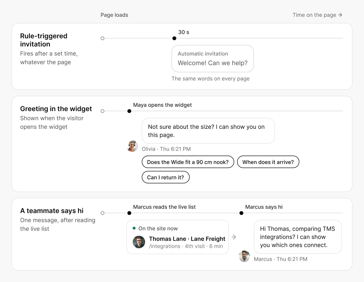 Three ways to speak first on a website: a timed automatic invitation, a page greeting shown when the visitor opens the widget, and a teammate saying hi after reading the live list.