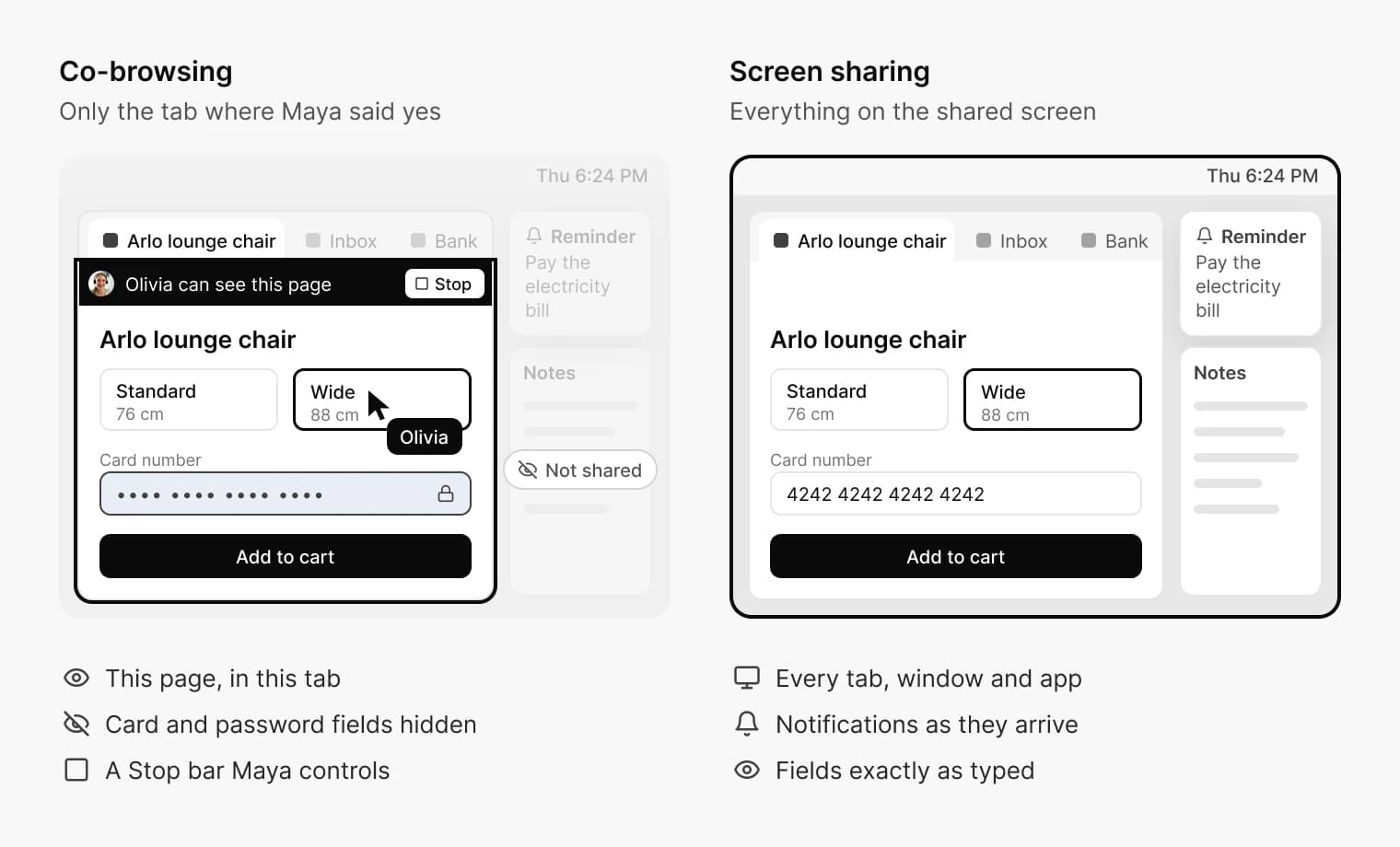 Co-browsing beside screen sharing: one shared tab with Olivia's pointer and the card field hidden, against a whole shared screen where other tabs, a notes window and a reminder are visible.